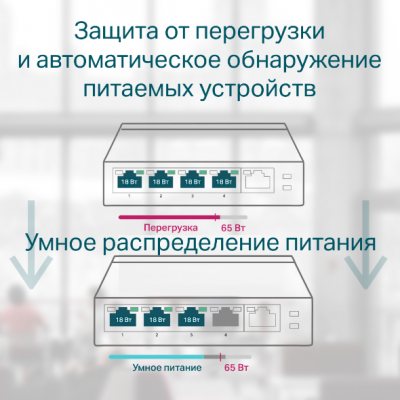 TL-SG1005P Коммутатор