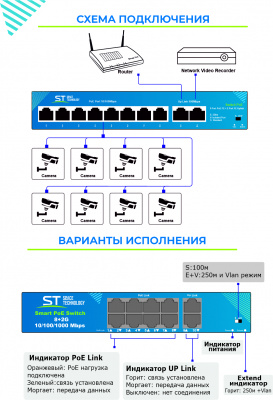 Источник питания ST-S88POE(2G/120W/A)