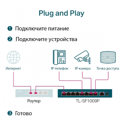 TL-SF1009P Коммутатор
