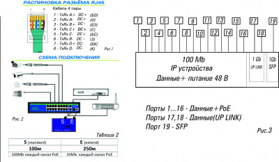 Источник питания ST-S161POE,(2G/1S/250W/AB)