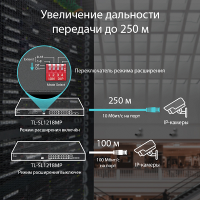 TL-SL1218MP Неуправляемый коммутатор