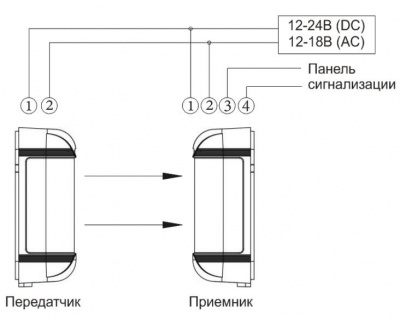 ST-PD062BDE-SC Извещатель охранный оптико-электронный линейный