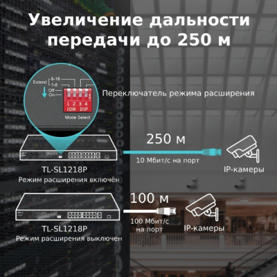 TL-SL1218P Коммутатор
