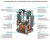 SKAT STP-20000 (714) Стабилизатор напряжения SKAT STP-20000 (714) Стабилизатор напряжения