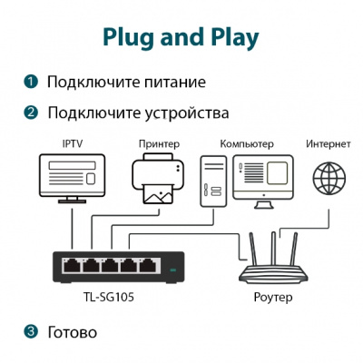 TL-SG105 Коммутатор