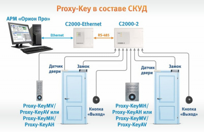 Proxy-KeyMH Контроллер СКУД автономный
