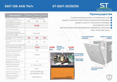 Блок бесперебойного питания ST-ББП-20