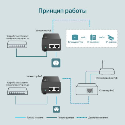 TL-POE160S Инжектор PoE+