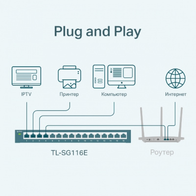 TL-SG116E Коммутатор