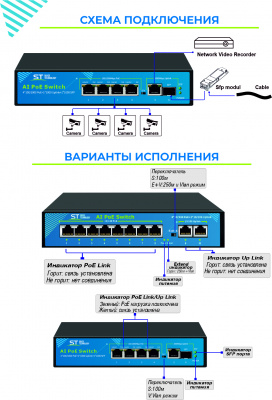 Источник питания ST-S42POE(4G/1G/1S/65W/А) PRO (ВЕРСИЯ 2)