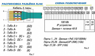 Источник питания ST-S240POE (2G/2S/400W)