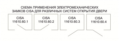 Замок электромеханический CISA 1.11610.60.3