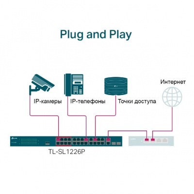 TL-SL1226P Неуправляемый коммутатор