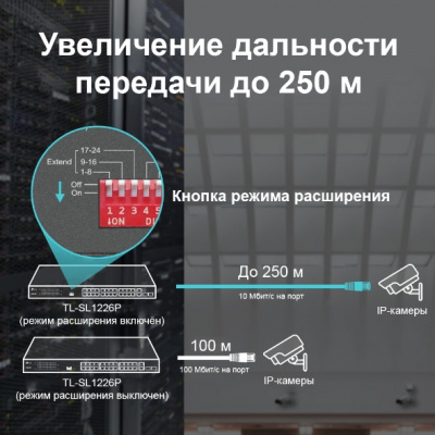 TL-SL1226P Неуправляемый коммутатор