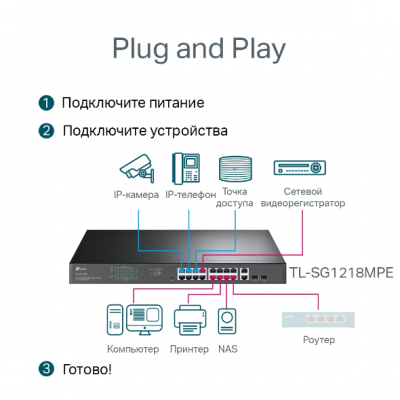 TL-SG1218MPE Коммутатор