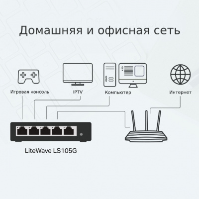 LS105G Коммутатор