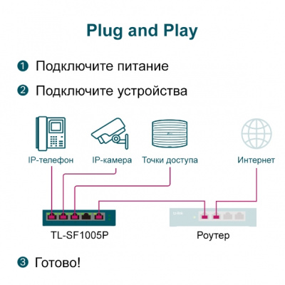 TL-SF1005P Коммутатор