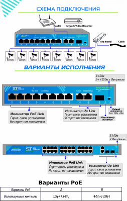 Источник питания ST-S165POE(2G/1S/250W/A)PRO