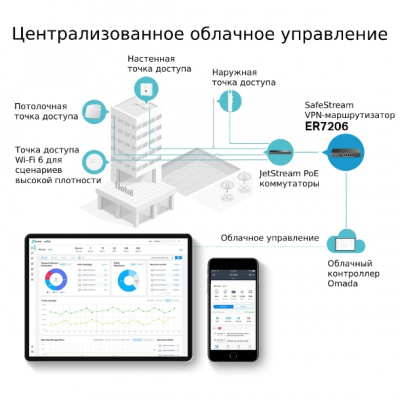 ER7206 (TL-ER7206) VPN‑маршрутизатор