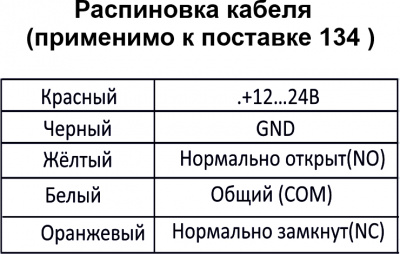 Кнопка выхода ST-EXB-S01