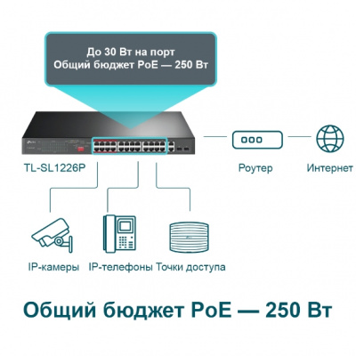 TL-SL1226P Неуправляемый коммутатор