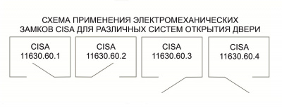 Замок электромеханический CISA 1.11630.60.1