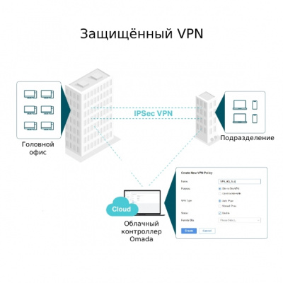ER7206 (TL-ER7206) VPN‑маршрутизатор