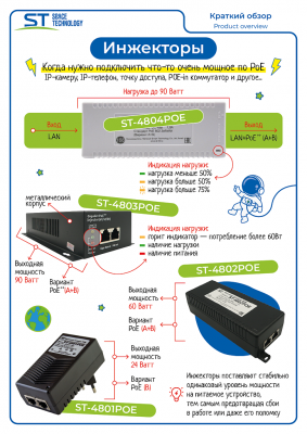 Источник питания ST-4804POE