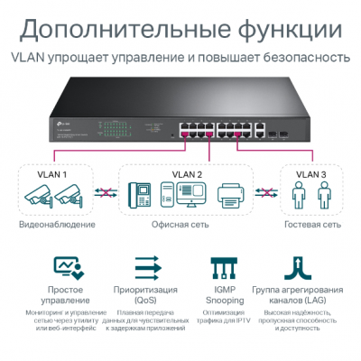 TL-SG1218MPE Коммутатор
