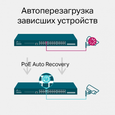 TL-SG3428MP Управляемый коммутатор