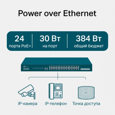 TL-SG3428MP Управляемый коммутатор