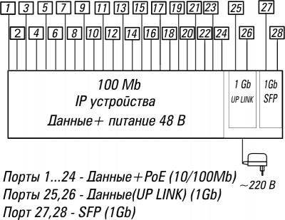 Источник питания ST-S240POE (2G/2S/400W)