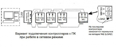 Z-5R (мод. Net) Контроллер СКУД сетевой